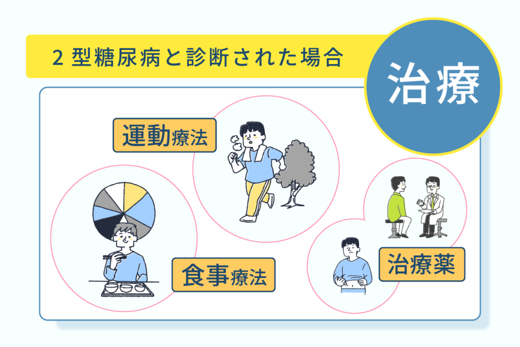 ２型糖尿病と診断された場合の治療